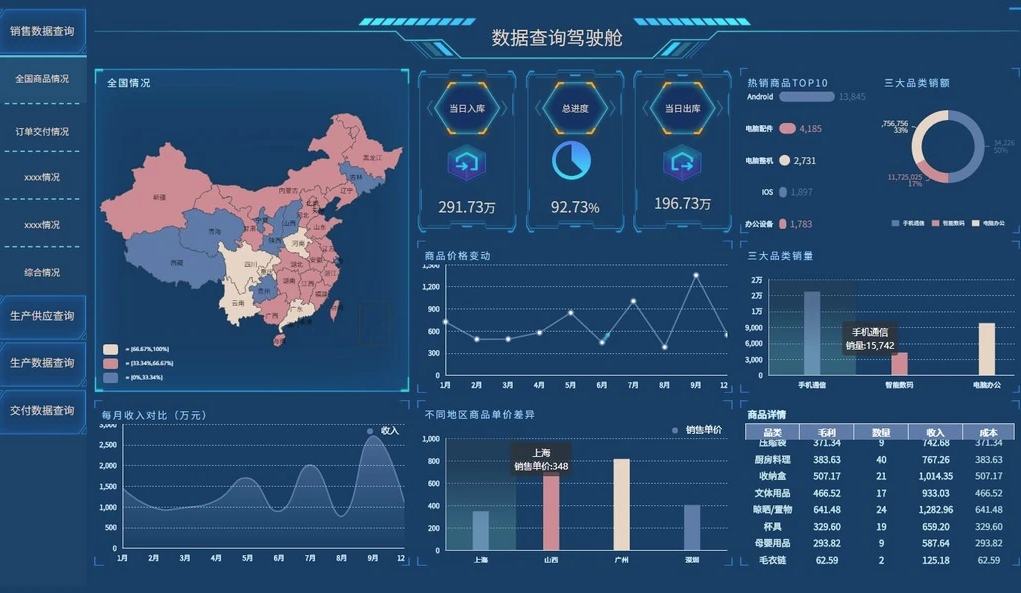 国家高新区数据